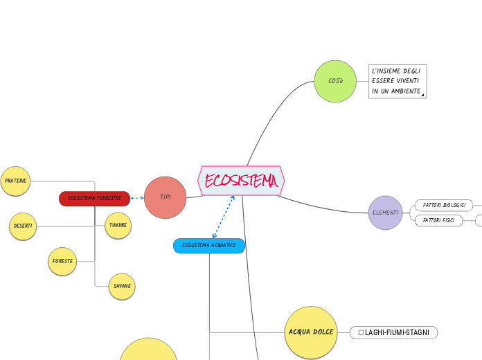 ECOSISTEMA