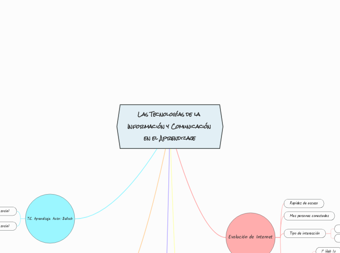 Las Tecnologías de la Información y Comunicación en el Aprendizaje