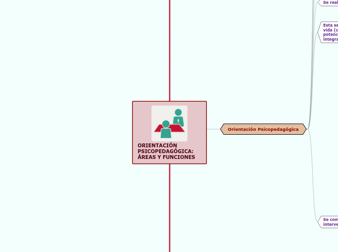 ORIENTACIÓN PSICOPEDAGÓGICA: ÁREAS Y FUNCIONES