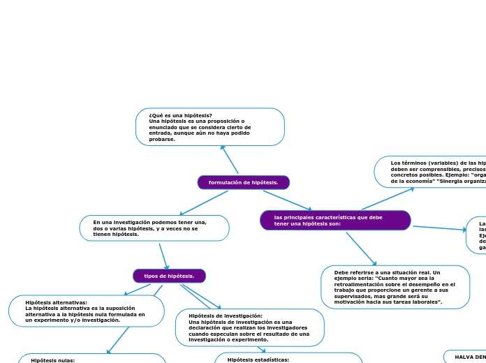 formulación de hipótesis.