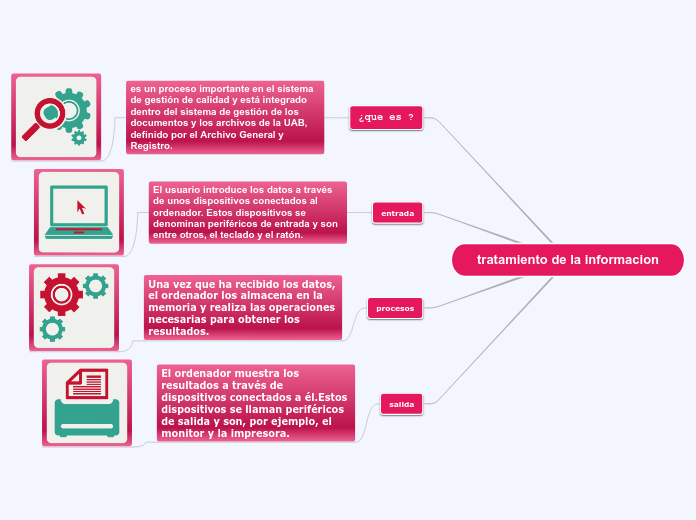 tratamiento de la informacion