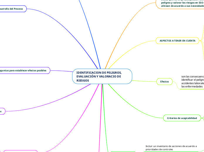 IDENTIFICACION DE PELIGROS, EVALUACIÓN Y VALORACIO DE RIESGOS