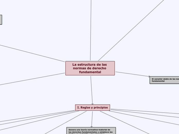 Lectura 4-Interpretación