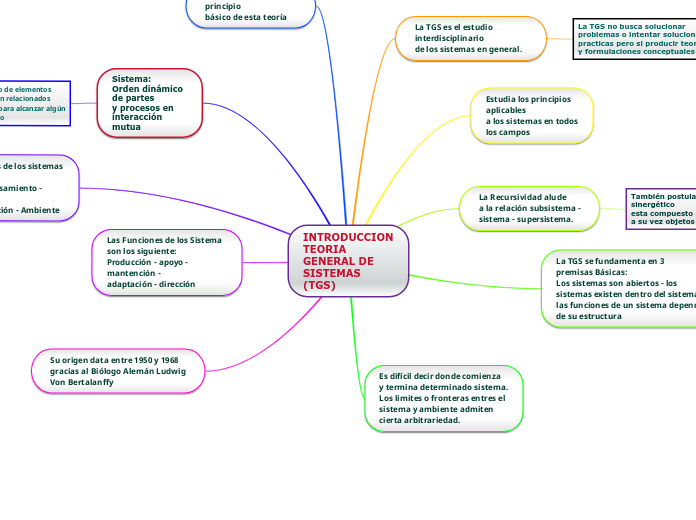 INTRODUCCION
TEORIA GENERAL DE
SISTEMAS (TGS)