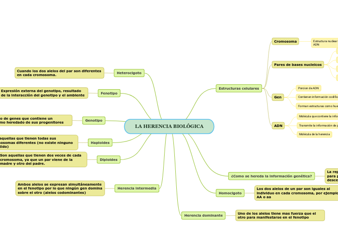 LA HERENCIA BIOLÓGICA