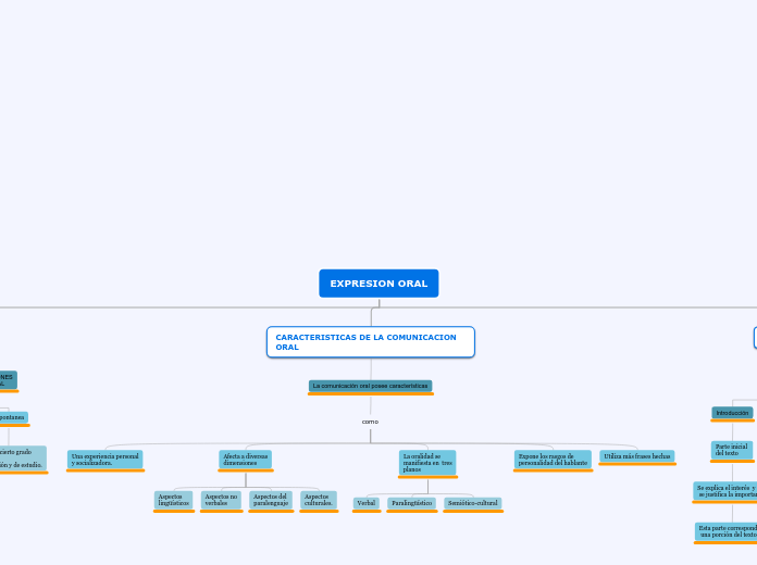 EXPRESION ORAL