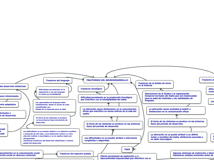 TRASTORNOS DEL NEURODESARROLLLO
