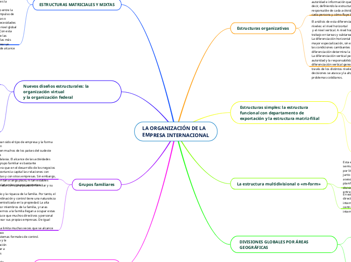 LA ORGANIZACIÓN DE LA
EMPRESA INTERNACIONAL