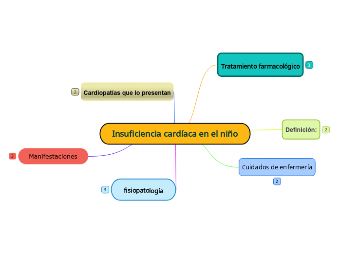 Insuficiencia cardíaca en el niño