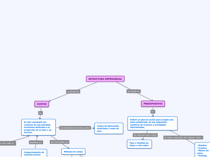 ESTRUCTURA EMPRESARIAL