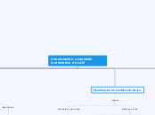 Conmutación y conexión inalámbrica de LAN‎