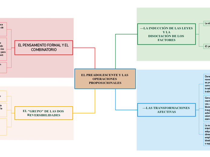 EL PREADOLESCENTE Y LAS OPERACIONES PROPOS1CIONALES