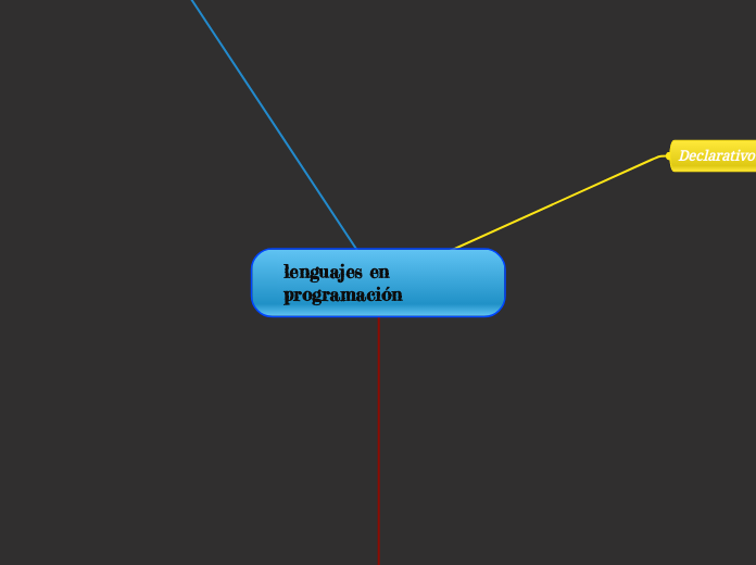 lenguajes en programación