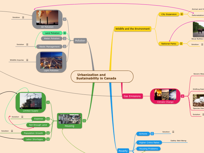  Urbanization and Sustainability in Canada