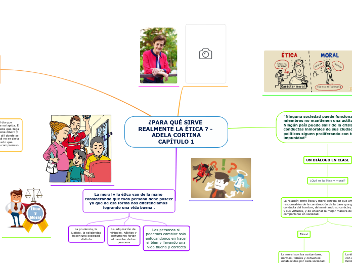 ¿PARA QUÉ SIRVE REALMENTE LA ÉTICA ? - ADELA CORTINACAPÍTULO 1