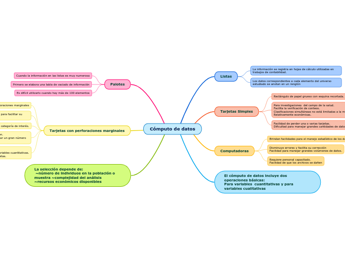 Cómputo de datos