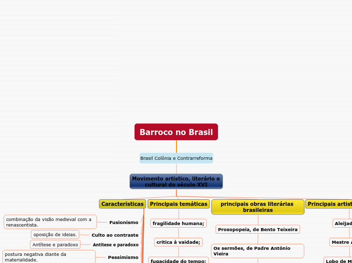 Barroco no Brasil