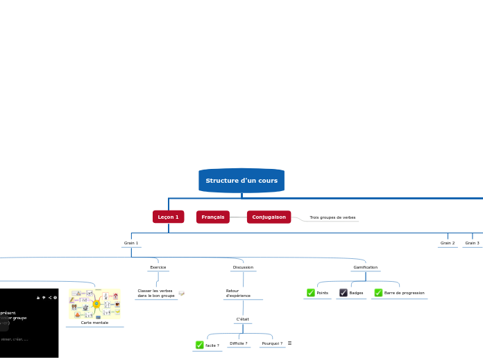 Structure d'un cours - Français