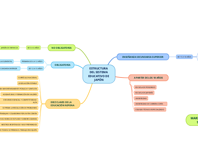 ESTRUCTURA DEL SISTEMA EDUCATIVO DE JAPÓN