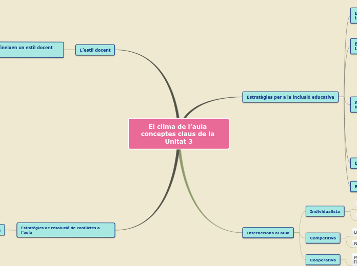 El clima de l’aula conceptes claus de la Unitat 3