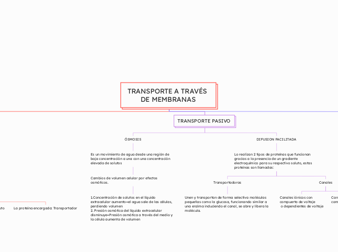 TRANSPORTE A TRAVÉS DE MEMBRANAS