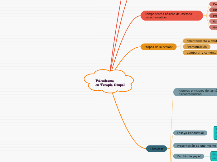 Psicodrama
en Terapia Grupal