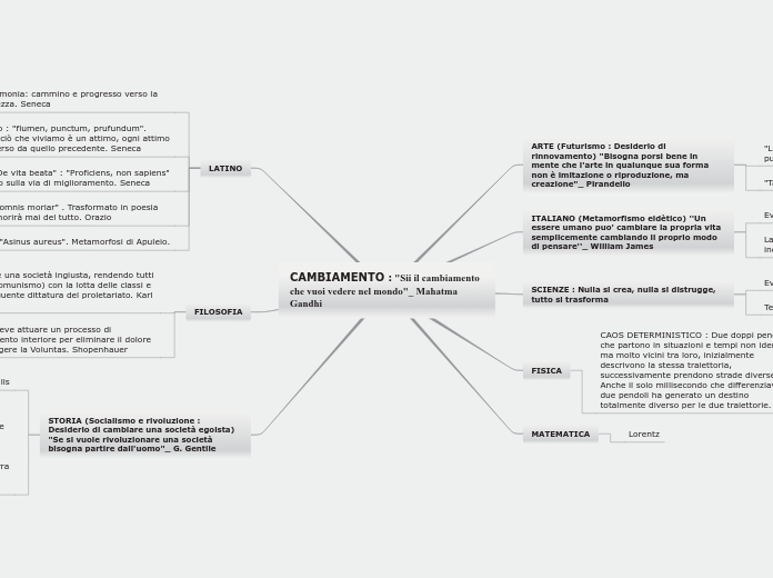 CAMBIAMENTO