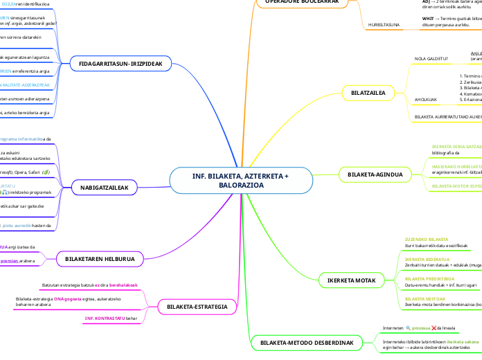 INF. BILAKETA, AZTERKETA + BALORAZIOA