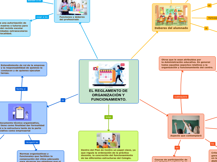 EL REGLAMENTO DE ORGANIZACIÓN Y FUNCIONAMIENTO.