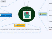 Ментальні карти копія