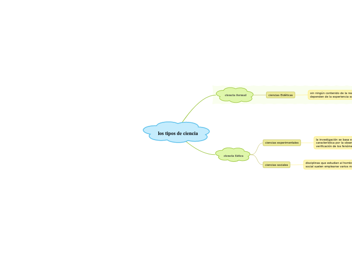los tipos de ciencia