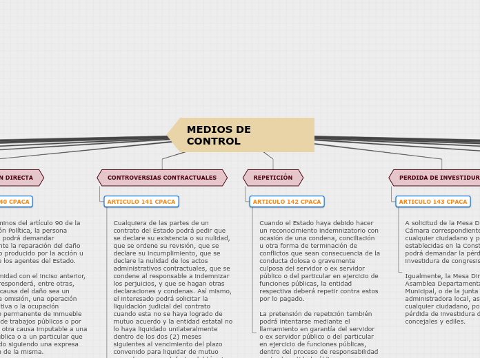 Organigrama arbol