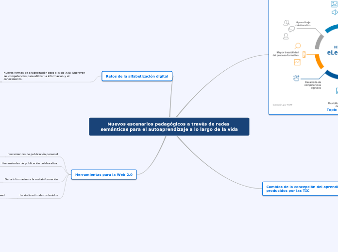 Nuevos escenarios pedagógicos a través de redes semánticas para el autoaprendizaje a lo largo de la vida