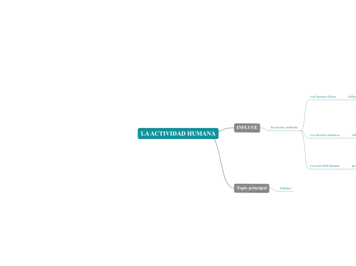 LA ACTIVIDAD HUMANA