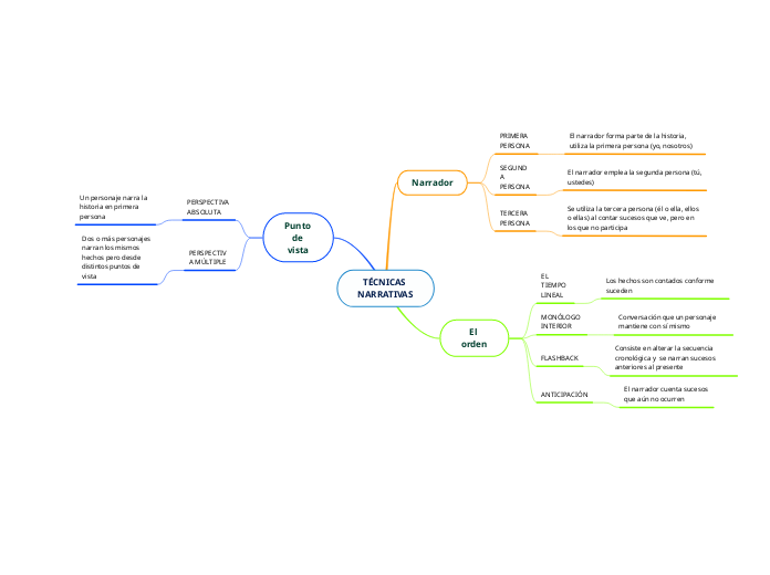 TÉCNICAS NARRATIVAS