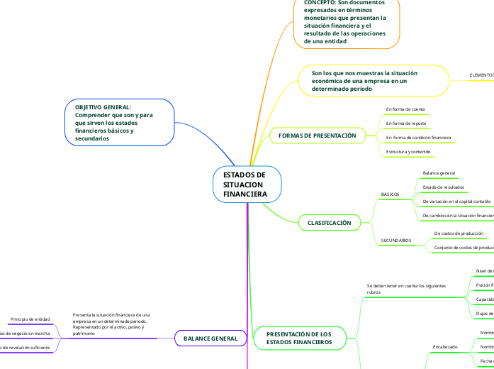 ESTADOS DE SITUACION FINANCIERA