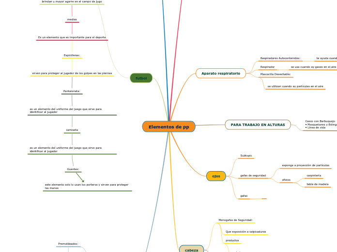 Elementos de pp