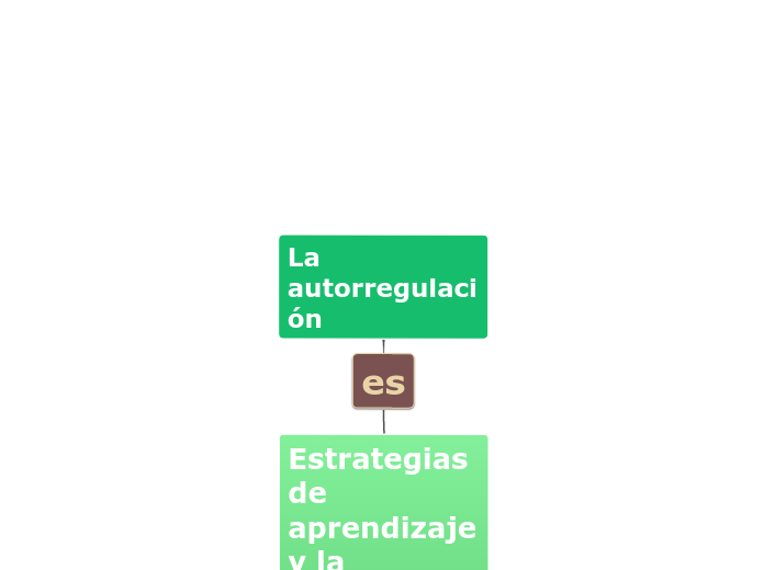 La autorregulación