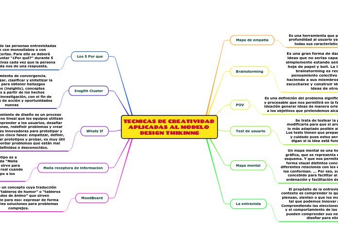 TECNICAS DE CREATIVIDAD APLICADAS AL MODELO DESIGN THIKINNG