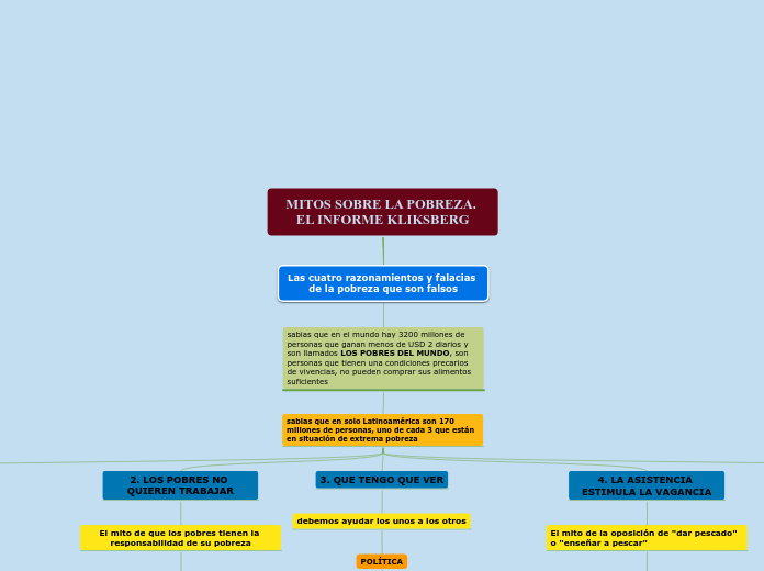 MITOS SOBRE LA POBREZA. EL INFORME KLIKSBERG