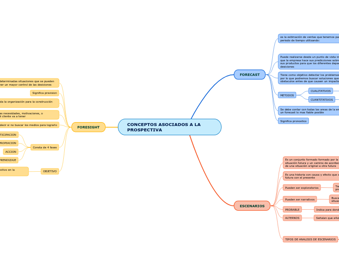 CONCEPTOS ASOCIADOS A LA PROSPECTIVA