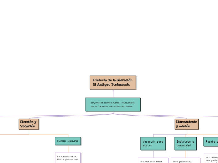 Historia de la Salvación
El Antiguo Testamento