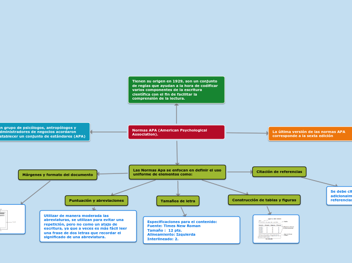 Normas APA (American Psychological Association).