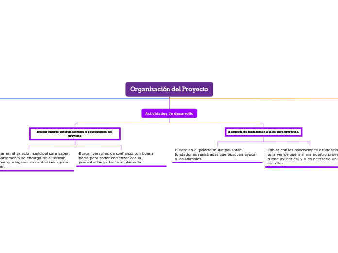 Organización del Proyecto