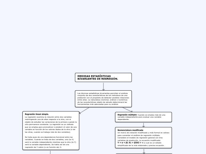 MEDIDAS ESTADÍSTICAS BIVARIANTES DE REGRESIÓN.