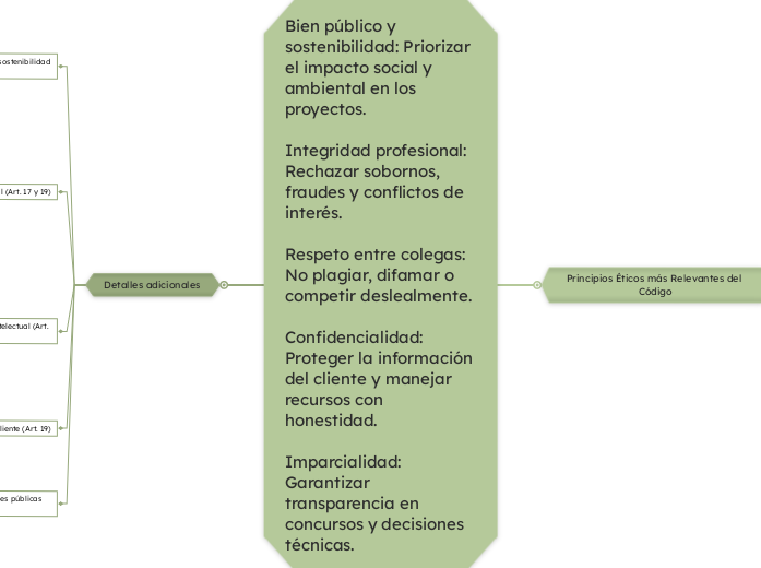 Principios Éticos más Relevantes del CódigoCompromiso con el bien público y la sostenibilidad ambiental (Art. 16):Los arquitectos deben contribuir al bienestar social, evaluar impactos ambientales 