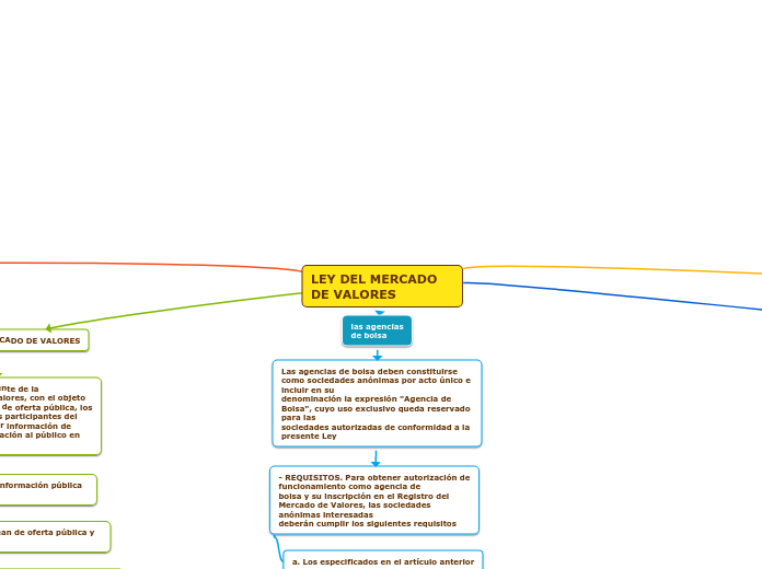 LEY DEL MERCADO DE VALORES