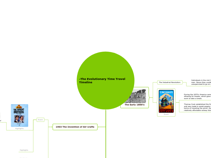 -The Evolutionary Time Travel Timeline