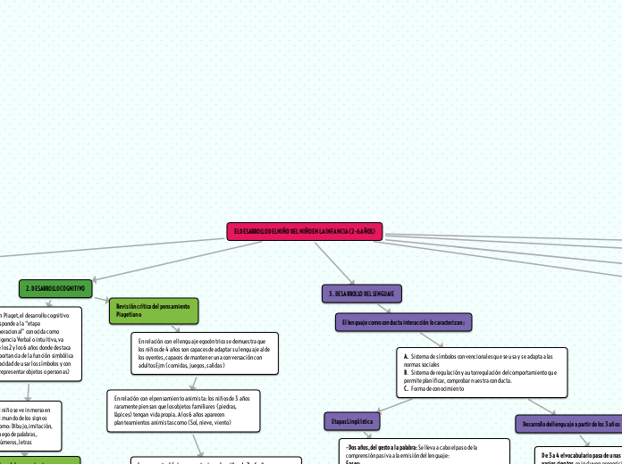 EL DESARROLLO DEL NIÑO DEL NIÑO EN LA INFANCIA (2-6 AÑOS)
