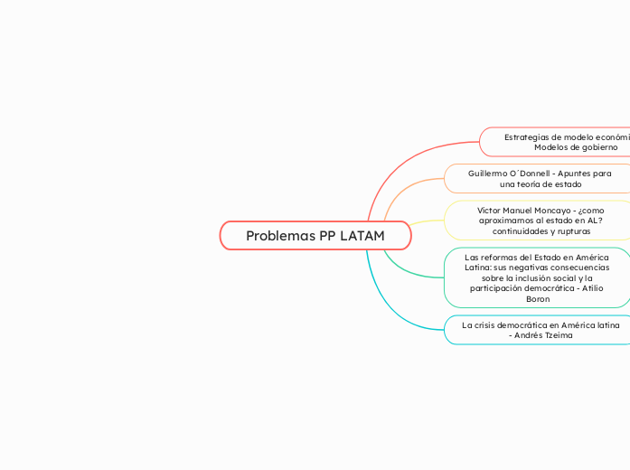 Problemas PP LATAM